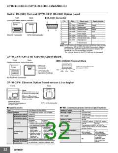 浏览型号CP1E-NA20DR-A的Datasheet PDF文件第32页