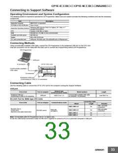 浏览型号CP1E-NA20DR-A的Datasheet PDF文件第33页