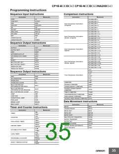 浏览型号CP1E-NA20DR-A的Datasheet PDF文件第35页