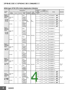 浏览型号CP1E-NA20DR-A的Datasheet PDF文件第4页