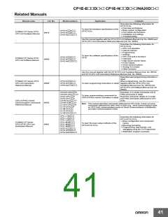 浏览型号CP1E-NA20DR-A的Datasheet PDF文件第41页