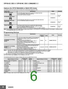 浏览型号CP1E-NA20DR-A的Datasheet PDF文件第6页