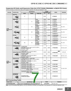浏览型号CP1E-NA20DR-A的Datasheet PDF文件第7页