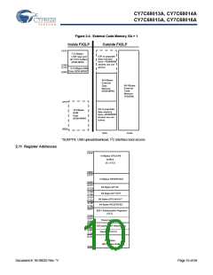 浏览型号CY7C68013A-56BAXCT的Datasheet PDF文件第10页