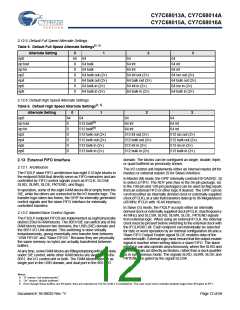 浏览型号CY7C68013A-56BAXCT的Datasheet PDF文件第12页
