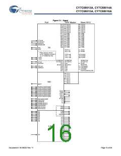 浏览型号CY7C68013A-56BAXCT的Datasheet PDF文件第16页