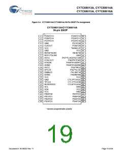 浏览型号CY7C68013A-56BAXCT的Datasheet PDF文件第19页