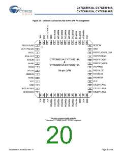 浏览型号CY7C68013A-56BAXCT的Datasheet PDF文件第20页