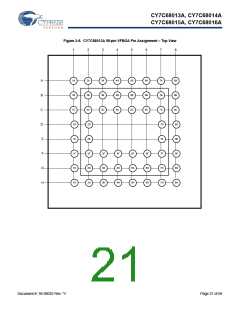 浏览型号CY7C68013A-56BAXCT的Datasheet PDF文件第21页