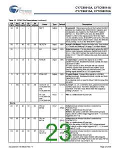 浏览型号CY7C68013A-56BAXCT的Datasheet PDF文件第23页