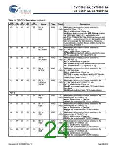 浏览型号CY7C68013A-56BAXCT的Datasheet PDF文件第24页