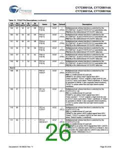 浏览型号CY7C68013A-56BAXCT的Datasheet PDF文件第26页