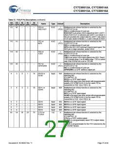 浏览型号CY7C68013A-56BAXCT的Datasheet PDF文件第27页