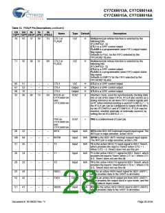 浏览型号CY7C68013A-56BAXCT的Datasheet PDF文件第28页