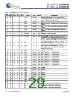 浏览型号CY7C68013A-56BAXCT的Datasheet PDF文件第29页