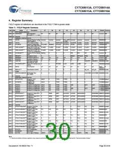 浏览型号CY7C68013A-56BAXCT的Datasheet PDF文件第30页