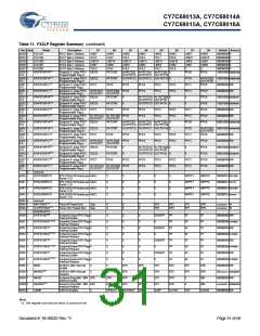 浏览型号CY7C68013A-56BAXCT的Datasheet PDF文件第31页