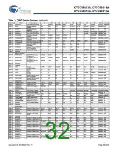 浏览型号CY7C68013A-56BAXCT的Datasheet PDF文件第32页