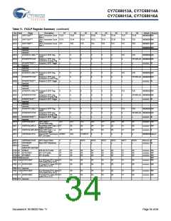 浏览型号CY7C68013A-56BAXCT的Datasheet PDF文件第34页