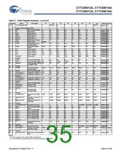 浏览型号CY7C68013A-56BAXCT的Datasheet PDF文件第35页