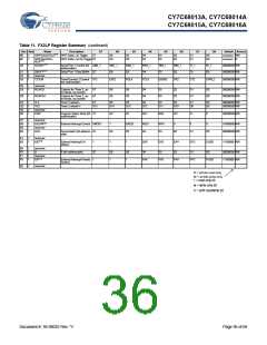 浏览型号CY7C68013A-56BAXCT的Datasheet PDF文件第36页