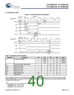 浏览型号CY7C68013A-56BAXCT的Datasheet PDF文件第40页