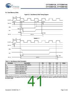 浏览型号CY7C68013A-56BAXCT的Datasheet PDF文件第41页