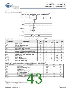 浏览型号CY7C68013A-56BAXCT的Datasheet PDF文件第43页