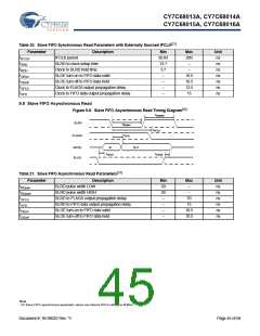 浏览型号CY7C68013A-56BAXCT的Datasheet PDF文件第45页