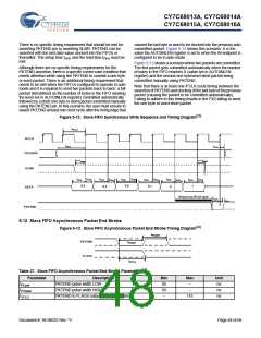 浏览型号CY7C68013A-56BAXCT的Datasheet PDF文件第48页