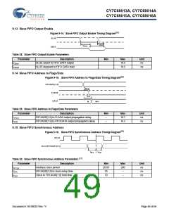 浏览型号CY7C68013A-56BAXCT的Datasheet PDF文件第49页
