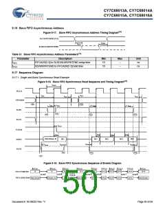 浏览型号CY7C68013A-56BAXCT的Datasheet PDF文件第50页