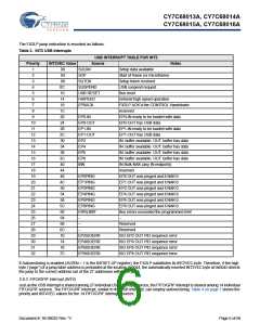 浏览型号CY7C68013A-56BAXCT的Datasheet PDF文件第6页