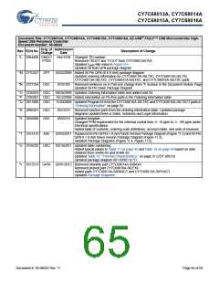 浏览型号CY7C68013A-56BAXCT的Datasheet PDF文件第65页