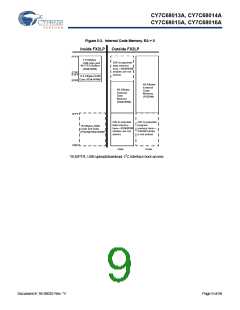 浏览型号CY7C68013A-56BAXCT的Datasheet PDF文件第9页