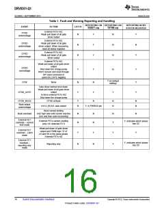 浏览型号DRV8301-Q1的Datasheet PDF文件第16页