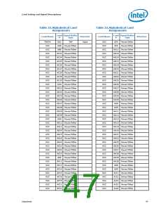 浏览型号300的Datasheet PDF文件第47页
