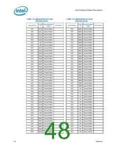 浏览型号300的Datasheet PDF文件第48页