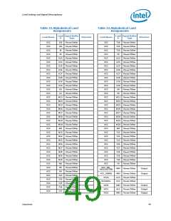 浏览型号300的Datasheet PDF文件第49页