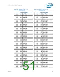 浏览型号300的Datasheet PDF文件第51页