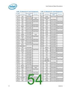 浏览型号300的Datasheet PDF文件第54页