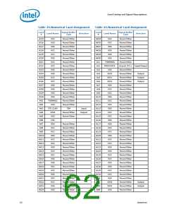 浏览型号300的Datasheet PDF文件第62页