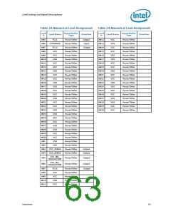 浏览型号300的Datasheet PDF文件第63页