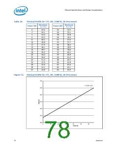 浏览型号300的Datasheet PDF文件第78页