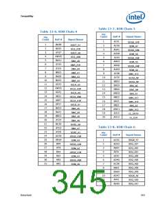 浏览型号317607-001的Datasheet PDF文件第345页