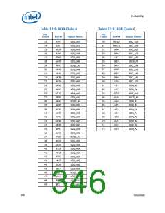 浏览型号317607-001的Datasheet PDF文件第346页