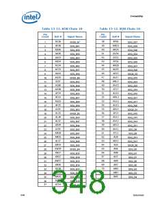 浏览型号317607-001的Datasheet PDF文件第348页