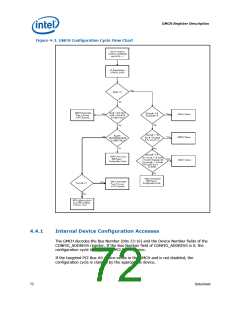 浏览型号317607-001的Datasheet PDF文件第72页