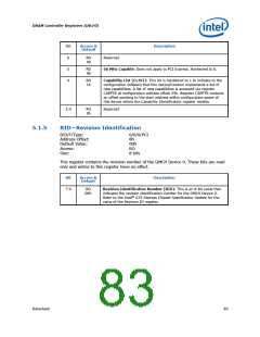 浏览型号317607-001的Datasheet PDF文件第83页