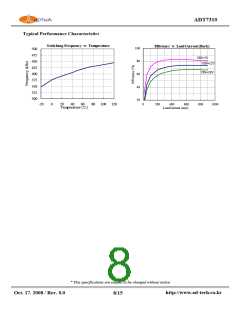 浏览型号ADT7310的Datasheet PDF文件第8页